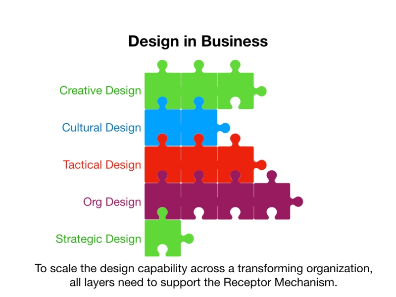 Scaling_Design_in_Business